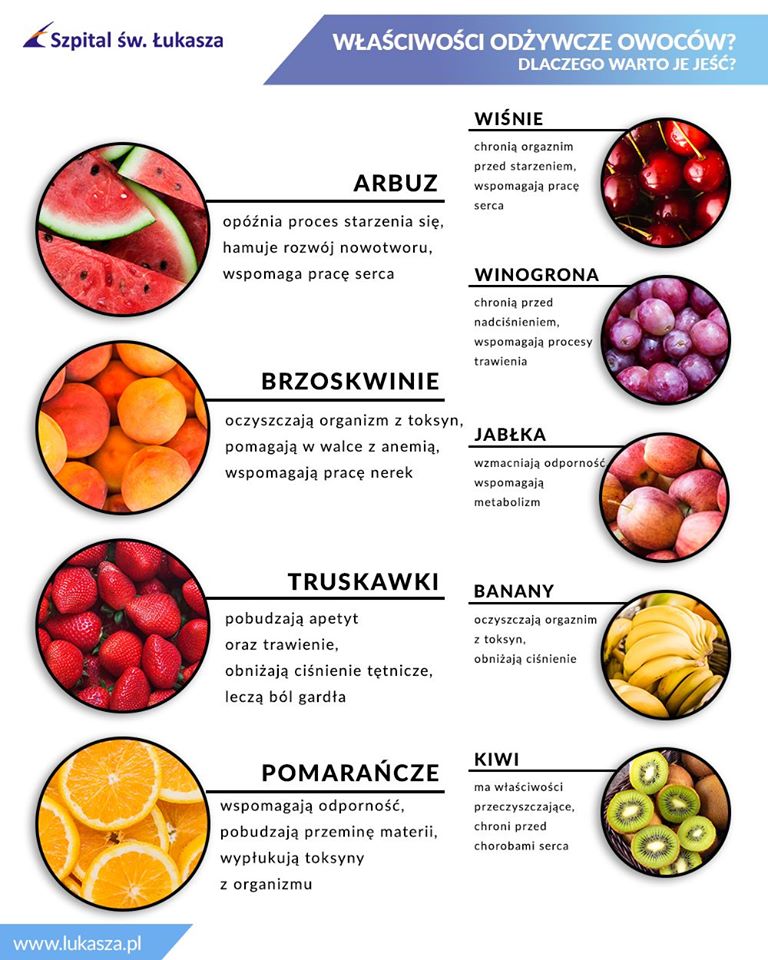 Dlaczego jedzenie owoców jest takie ważne?