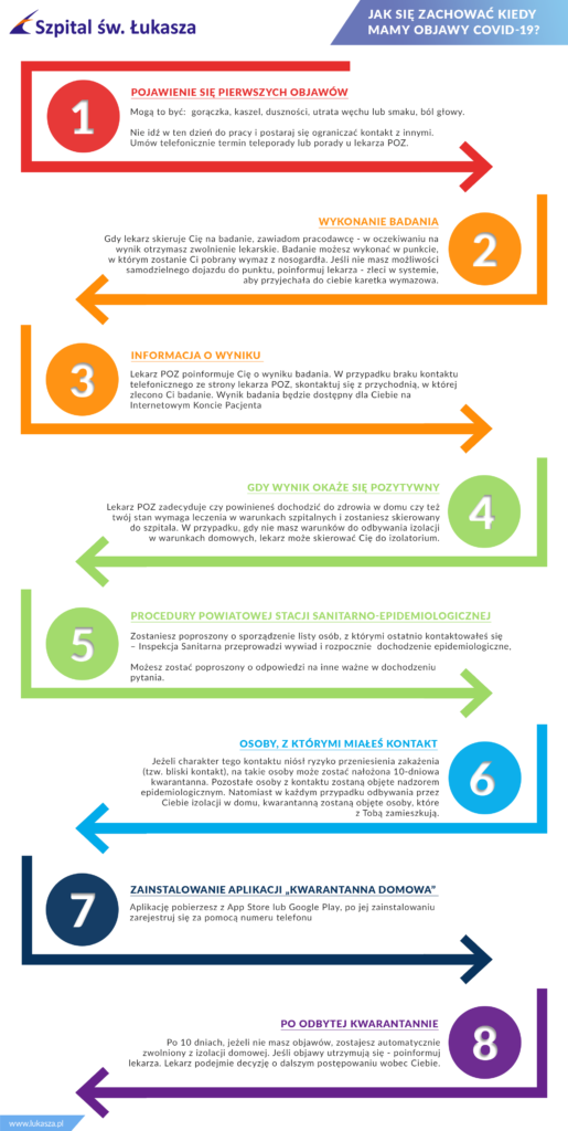 Jak się zachować kiedy mamy objawy COVID-19?