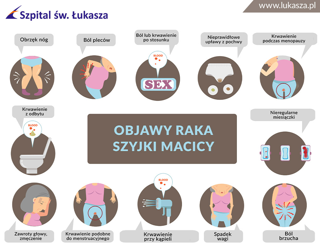 Profilaktyka raka szyjki macicy