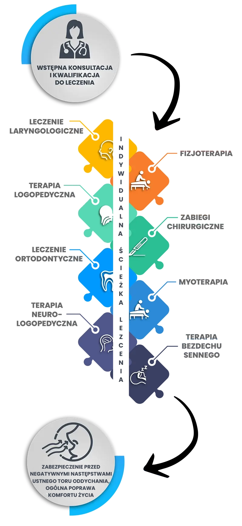 INDYWIDUALNA ŚCIEŻKA LEZCENIA mobile - 2