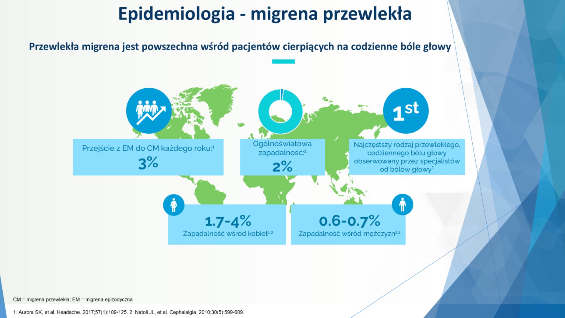 Leczenie migreny przewlekłej w Szpitalu św. Łukasza