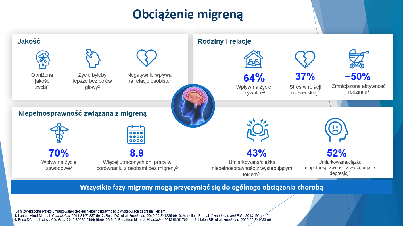 Wpływ migreny na codzienne funkcjonowanie